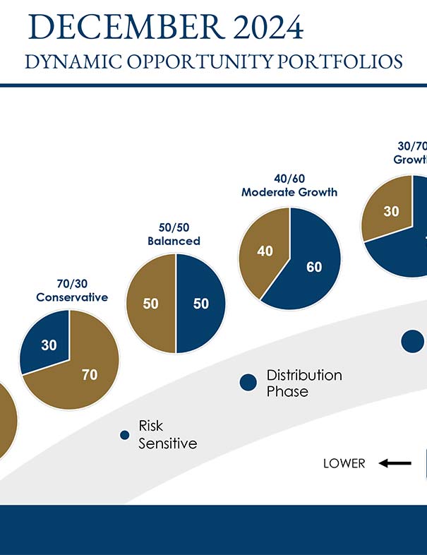 Sequence of Returns Risk front cover